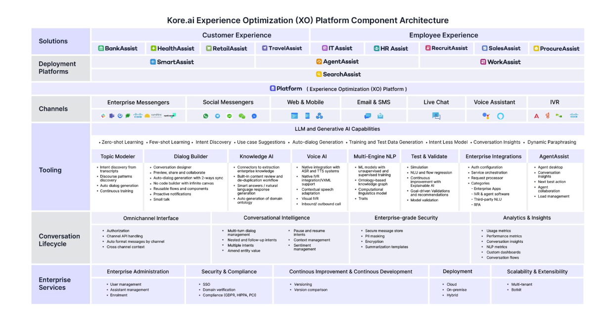 The Future Of Conversational Ai Comparing Kore Ai Xo Platform Vs